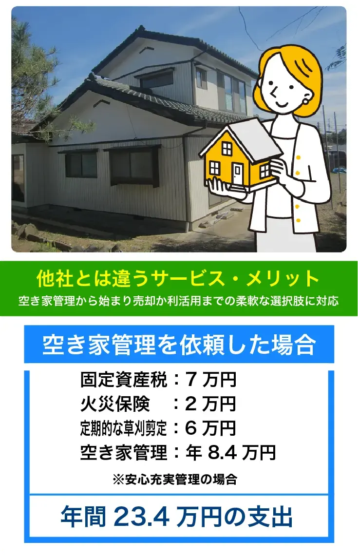 当社の管理プランのメリット
